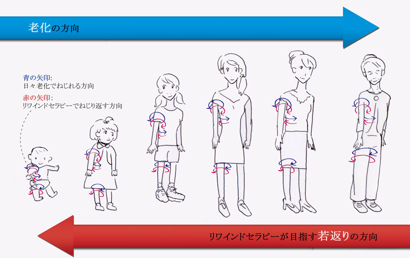 一般社団法人　リワインドセラピー